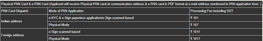 PAN Card NSDL Application Fee 
