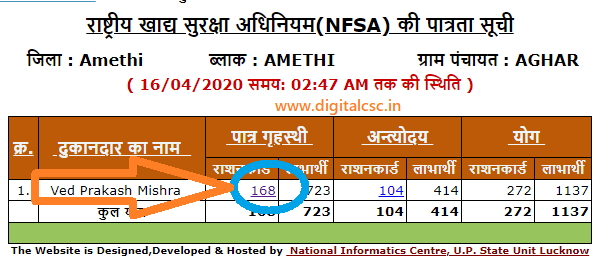 UP Ration Card List 2020 nfca Dealer List