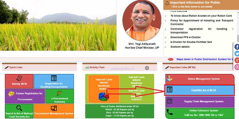 UP Ration Card List 2020 nfca website
