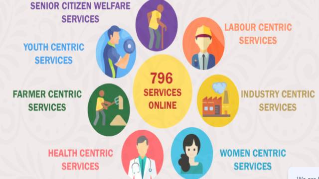 Benefits of Seva Sindhu Portal